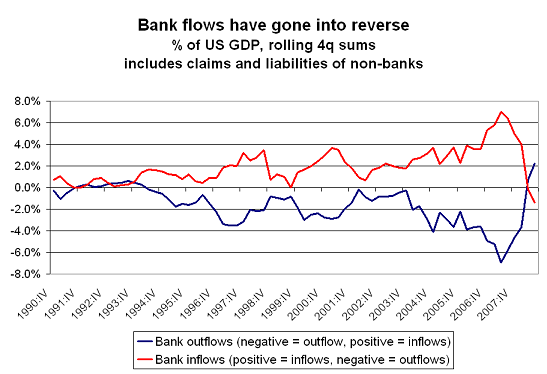 end-of-financial-globalization-41.png