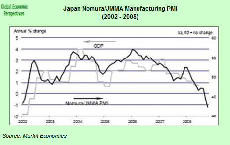 PMI/GDP comparison chart for Japan