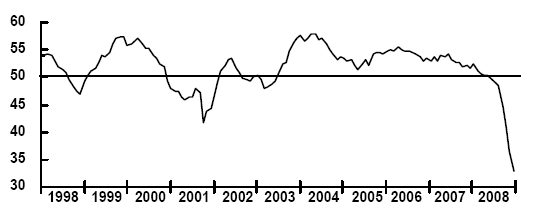 Graphik: JP Morgan Global PMI