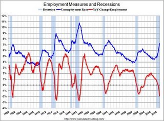 Graphik: US-Arbeitsmarkt