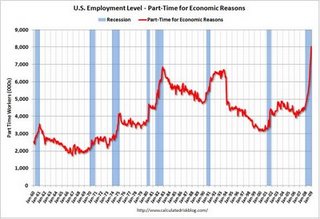 Graphik: US-Arbeitsmarkt, Teilzeitarbeiter