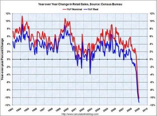 USA: Einzelhandel im Dezember 2008