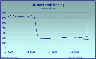 Graphik: UK Interbank Lending, 1/2007 bis jetzt
