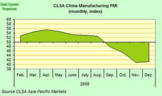 Graphik: China Manufacturing PMI