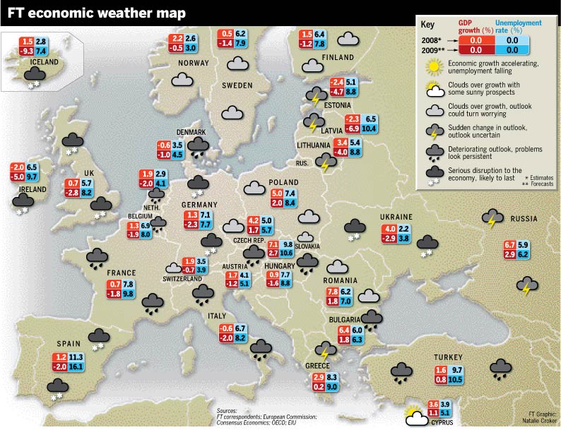 Graphik: Ökonomische Wetterkarte der FT