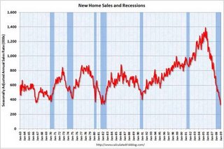 Graphik: New Home Sales
