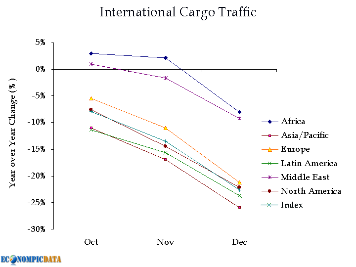 Graphik: Lufttransportcrash