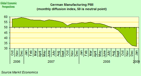 Graphik: Deutscher Einkaufsmanagerindex