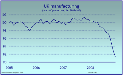 UK Manufacturing