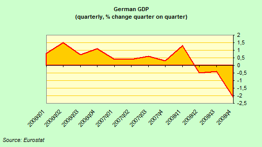 Deutsches BIP