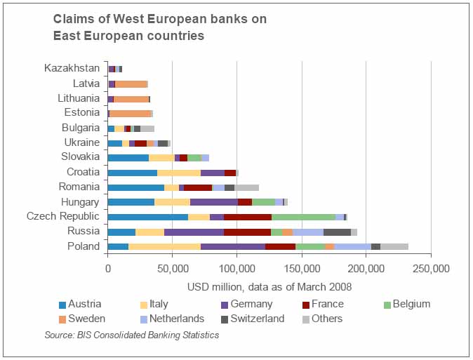 Graphik: Engagement westeuropäischer Banken in Osteuropa, nach Ländern