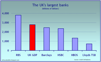 Graphik: Britische Banken im Vergleich zum BIP