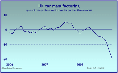Graphik: Großbritanniens Autoproduktion 2008, Quartalsweise betrachtet