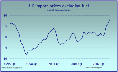 Importpreise in .uk