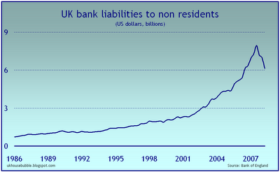 Graphik: Was britische Banken dem Ausland schulden