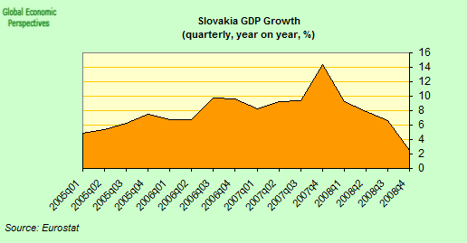 Slowakei: BIP