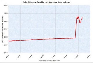 Graphik: Wachstum der FED-Bilanz