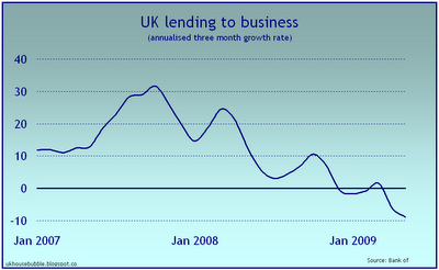 Credit-Crunch in .uk