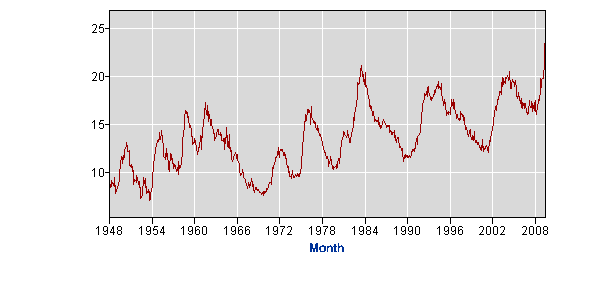 Durchschnittliche Länge der Arbeitslosigkeit (USA)