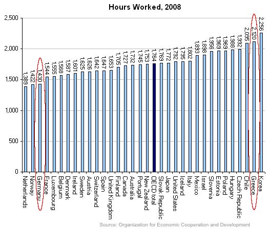 Jahresarbeitsstunden laut OECD