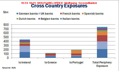 Cross-Country Debt